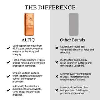 5 x 1kg (11 lb Total) Solid Copper Bars – 99.9% Fine Copper, Quality Certified